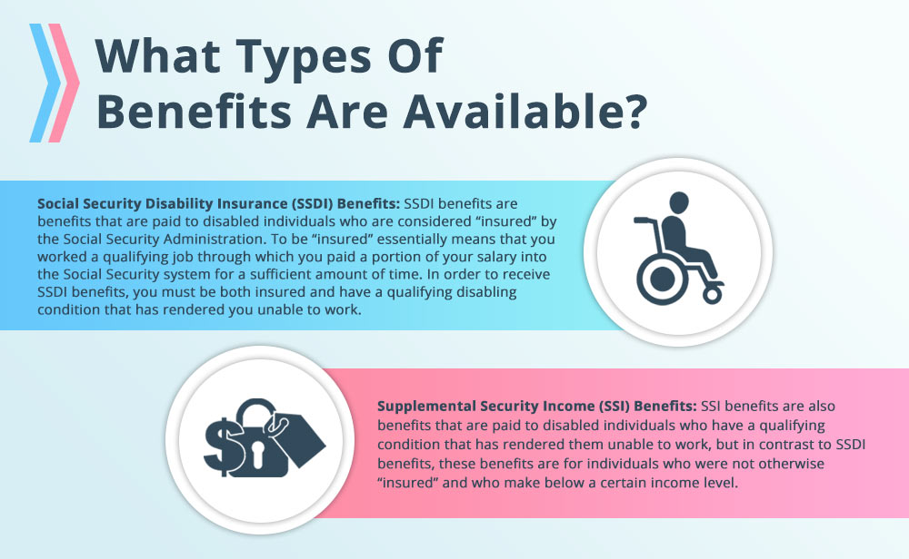 Overview Of the SSI And SSDI Programs 
