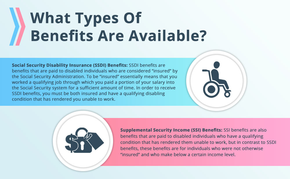 How Much Does Social Security Disability Pay In Georgia 