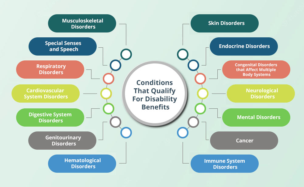 what-conditions-automatically-qualify-you-for-disability-benefits