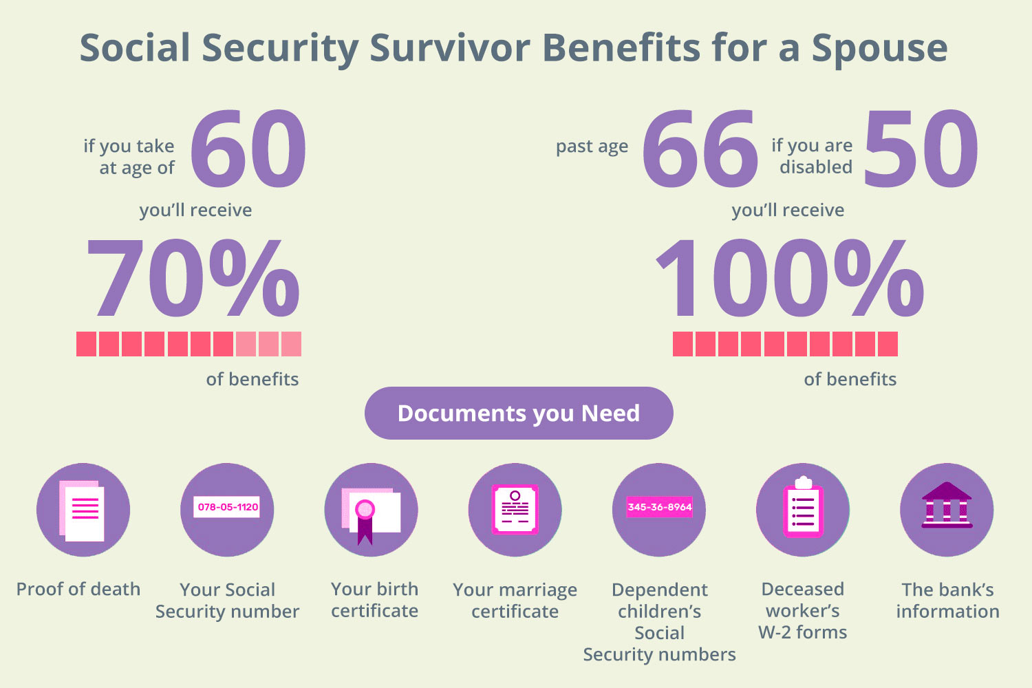 Spousal Survivor Benefits