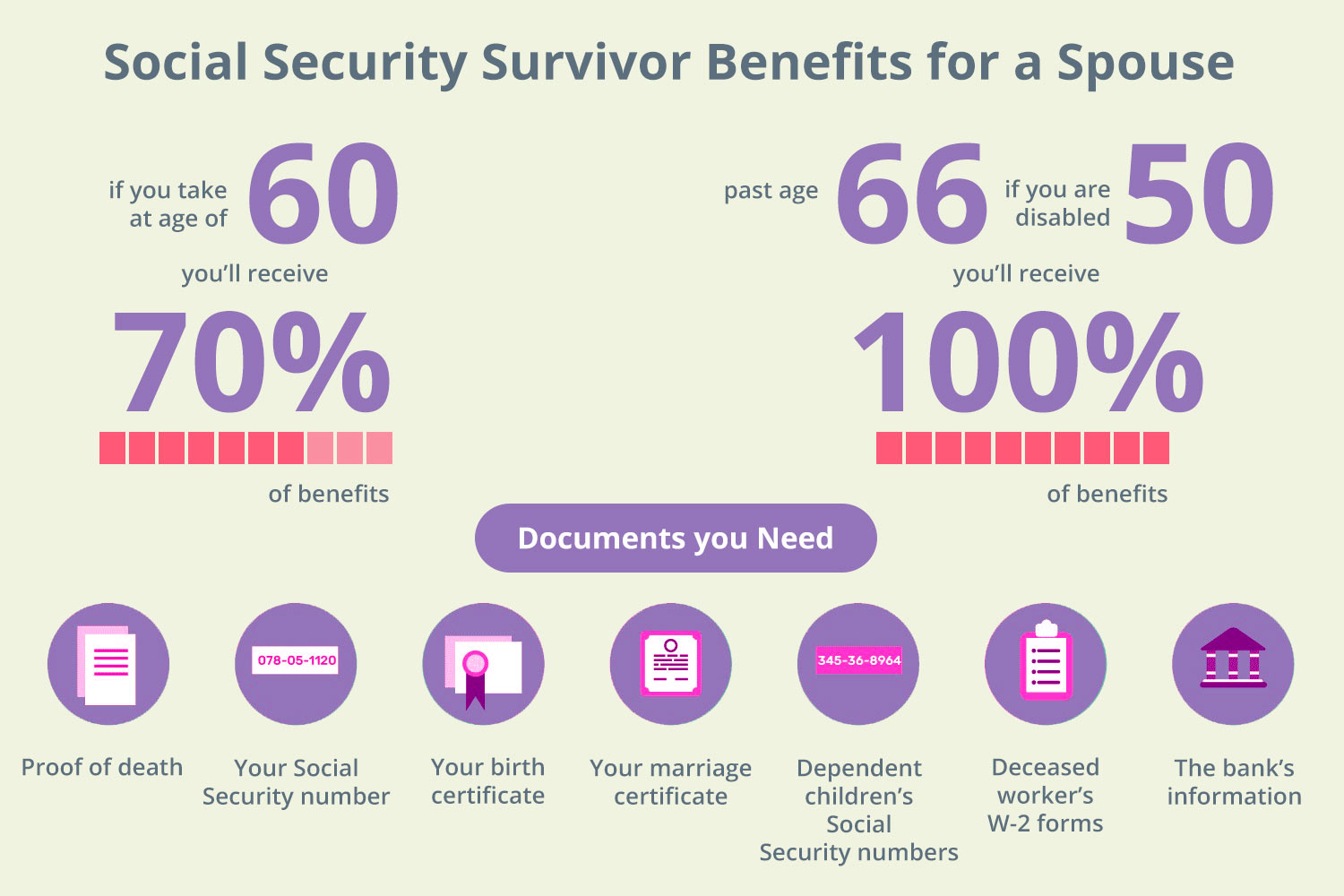 who-is-entitled-to-death-benefits-in-social-security-disability