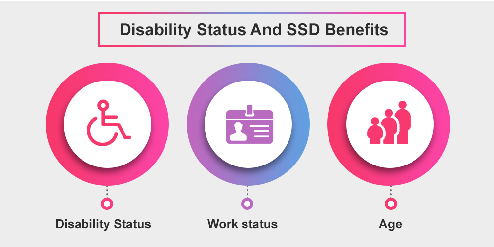 Disability Status And SSD Benefits