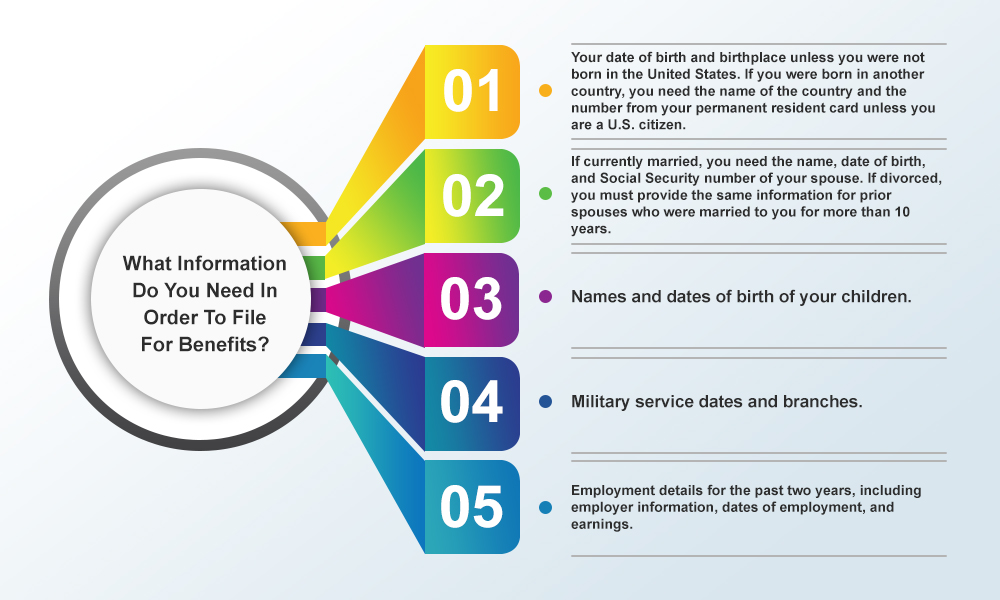 What Information Do You Need In Order To File For Benefits?
