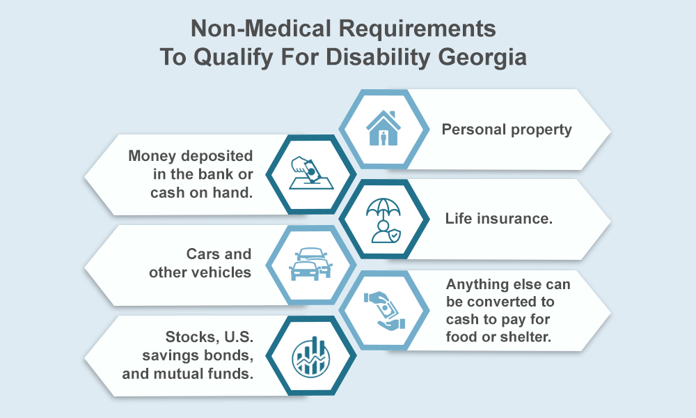 Non-Medical Requirements To Qualify For Disability Georgia