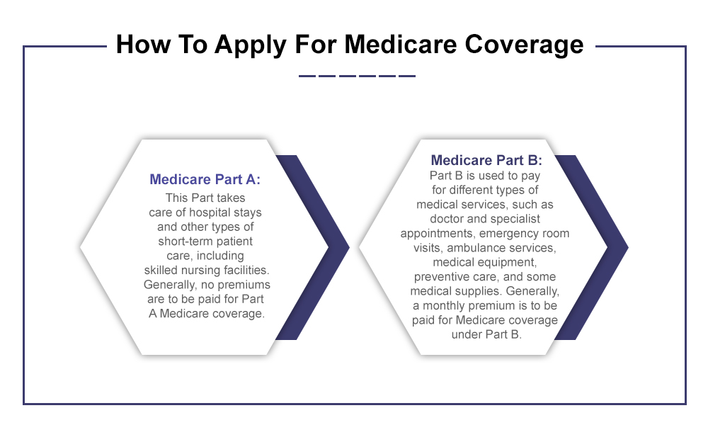 How To Apply For Medicare Coverage