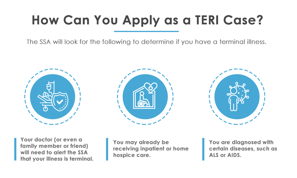 How Can You Apply as a TERI Case?