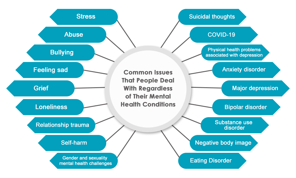Common Issues That People Deal With Regardless of Their Mental Health Conditions
