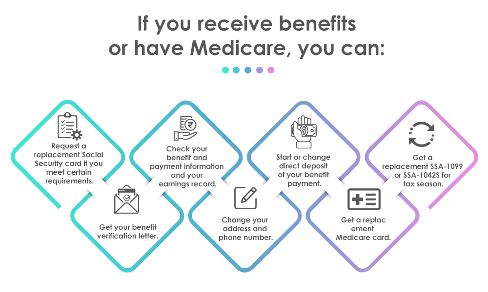 If you receive benefits or have Medicare, you can: