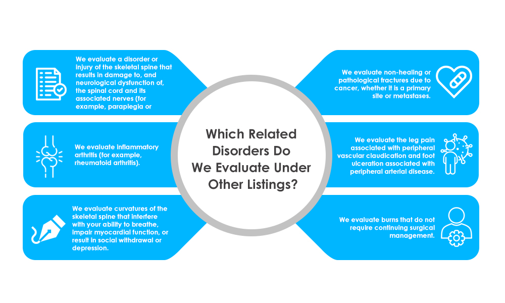 Which Related Disorders Do We Evaluate Under Other Listings?