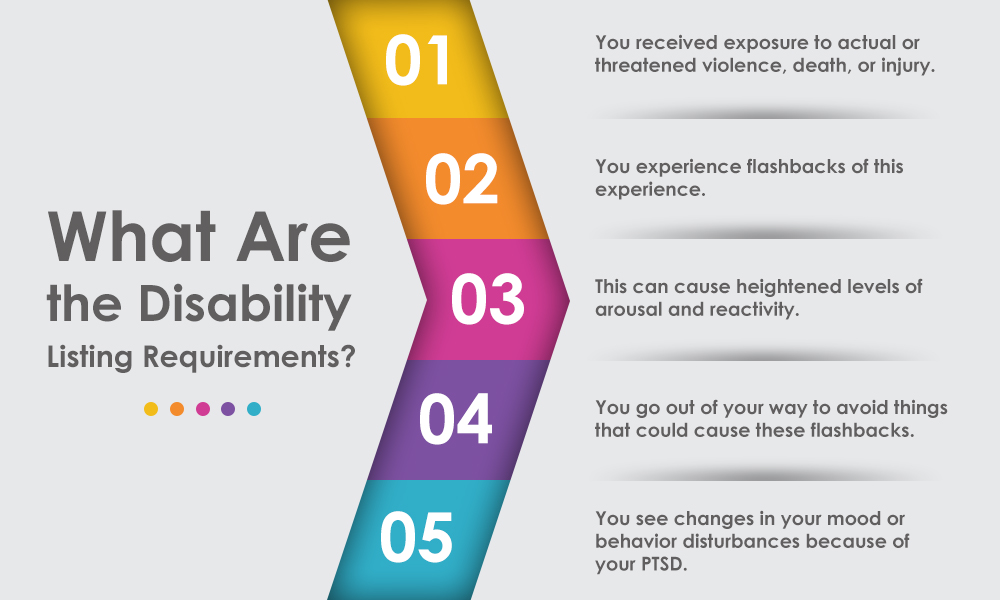 What Are the Disability Listing Requirements?