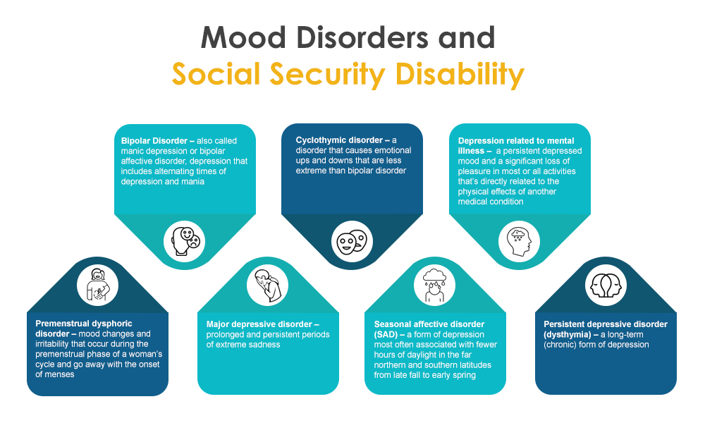 Mood Disorders and Social Security Disability