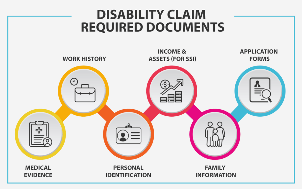 Documenting Your Depression and Anxiety Disability Claims