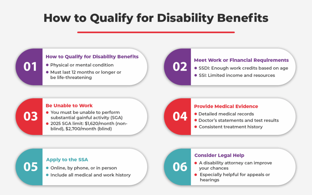 Qualifying for Social Security Disability Benefits
