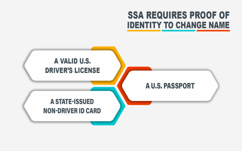 SSA Requires Proof of Identity To Change Name
