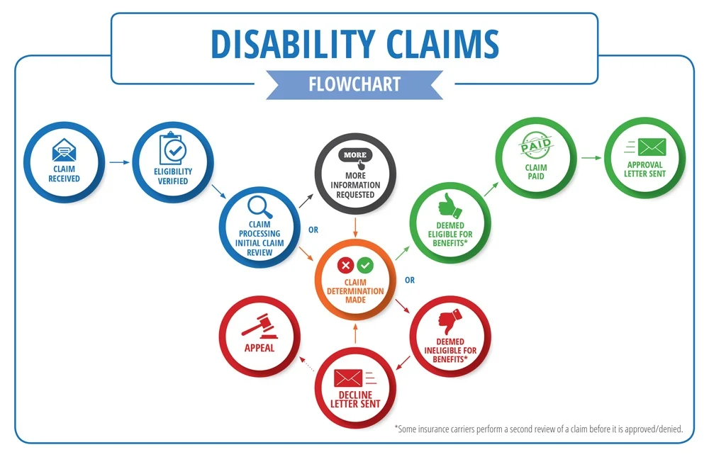 Social Security Disability Claims Assistance in Georgia and Nationwide